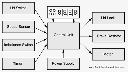 Схема блока управления центрифуги